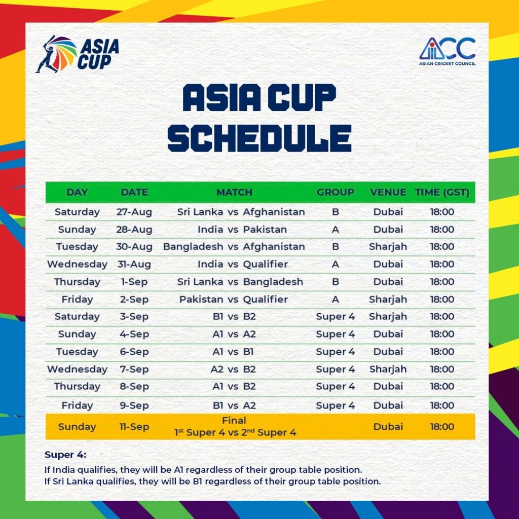 Asia Cup 2022: আসন্ন এশিয়া কাপে টিম ইন্ডিয়াকে ব্যাপক চাপে ফেলতে পারে এই দল, খুব সতর্ক থাকতে হবে কেএল রাহুলদের ! 4