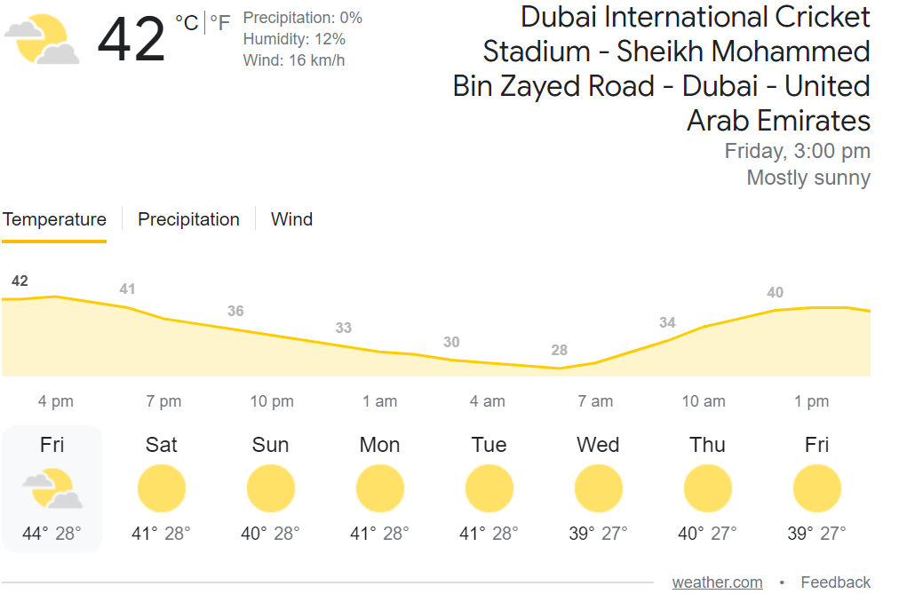 Dubai international stadium Weather Report