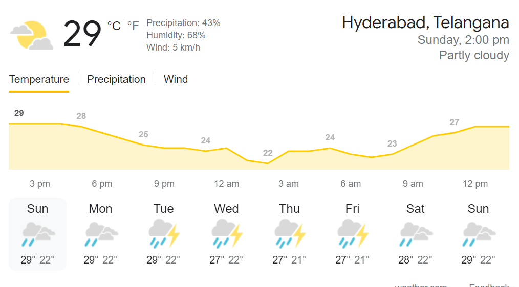 IND vs AUS 3rd t20i match Hyderabad weather forecast