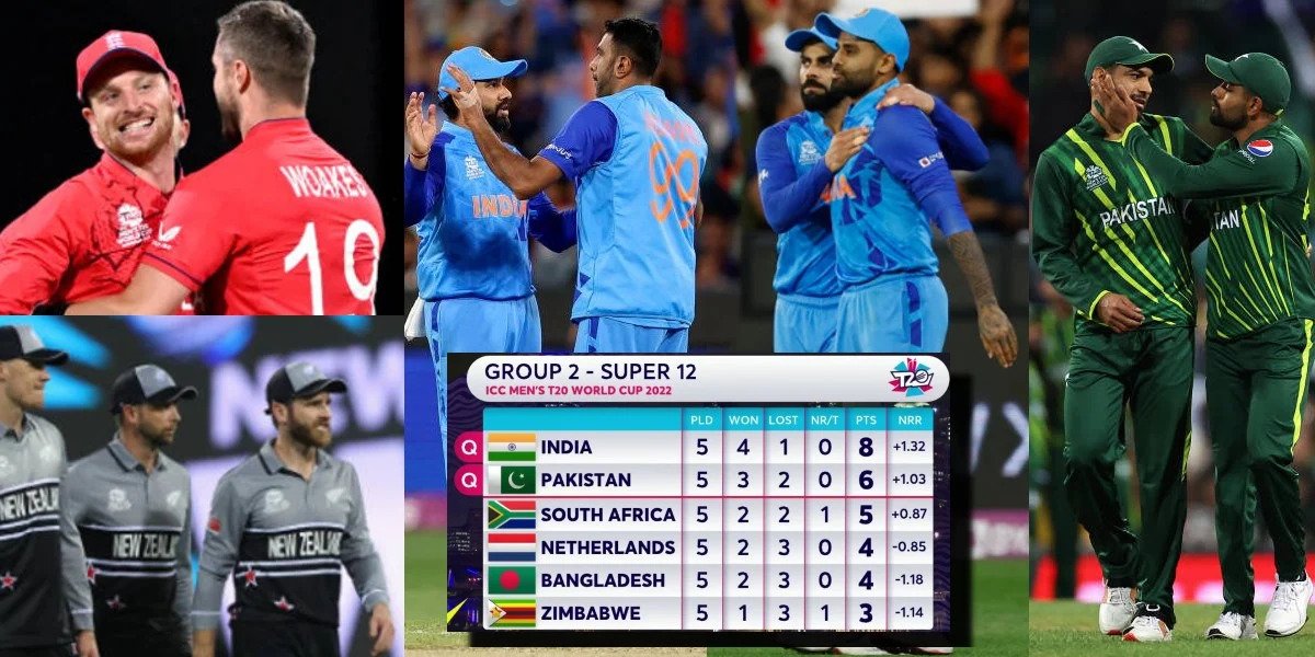 T20 World Cup: পাকিস্তান'কে সরিয়ে গ্রুপ শীর্ষে ভারত! ঠিক হয়ে গেলো সেমিফাইনালের প্রতিপক্ষ !! 1