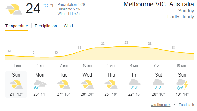 Melbourne weather | image: Twitter