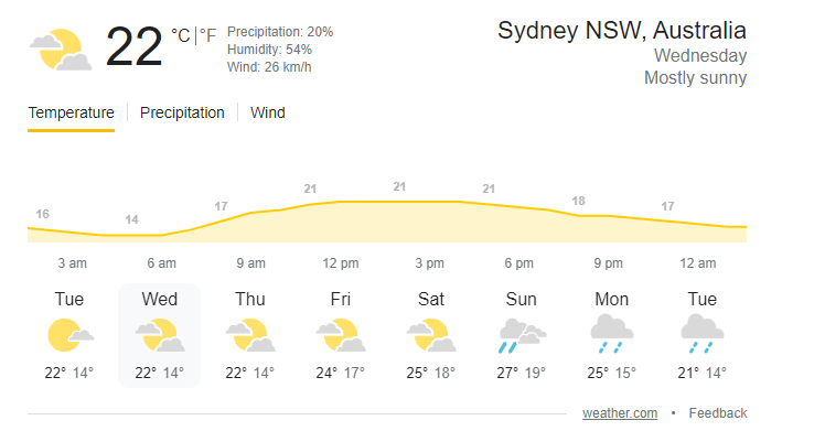 Sydney Weather | image: Twitter