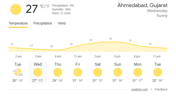 Ahmedabad weather | image: twitter