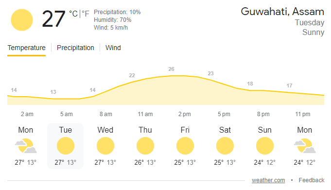 Guwahati weather | image: twitter