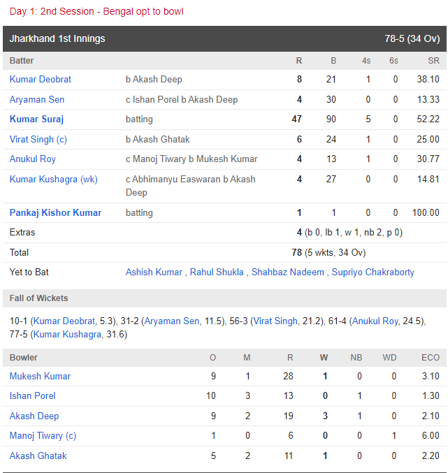 Bengal vs Jharkahand | image: Twitter