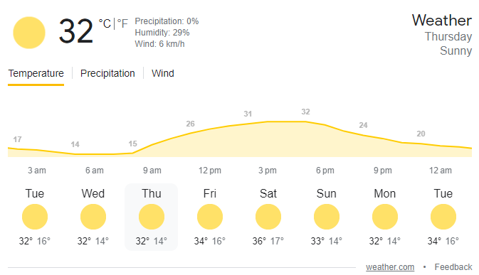 Nagpur weather | image: twitter