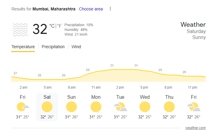 Mumbai Weather | WPL 2023 | image: twitter
