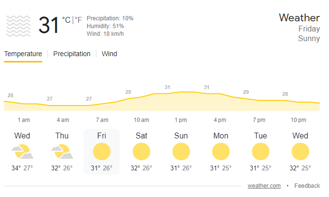 Mumbai Weather | IND vs AUS | image: twitter