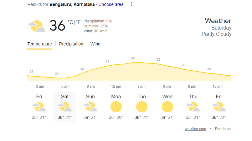 Bengaluru Weather | IPL 2023 | image: twitter