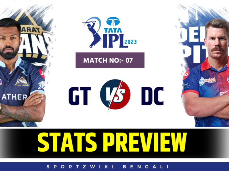IPL 2023, DC vs GT, MATCH NO- 07, Stats Preview: গুজরাত টাইটান্সের মুখোমুখি দিল্লী ক্যাপিটালস, ম্যাচের আগে দেখে নিন দুই দলের বেশ কিছু নজরকাড়া কীর্তি ও পরিসংখ্যান !! 5