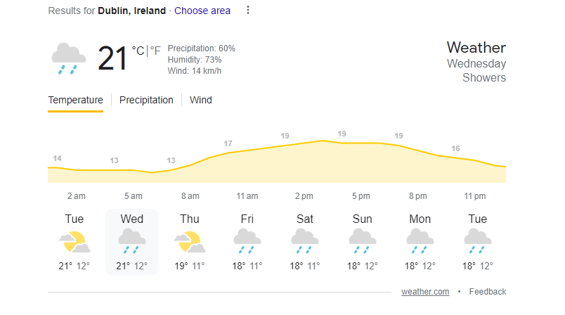 Dublin Weather | IRE vs IND | Image: Twitter