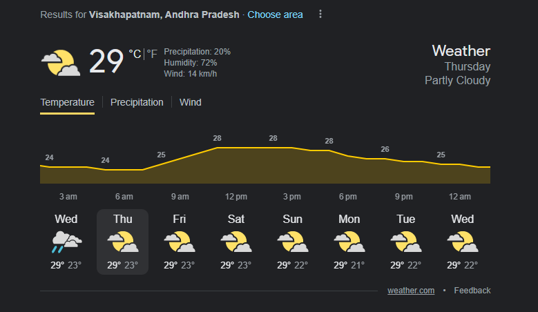 Visakhapatnam Weather | IND vs AUS | Image: Twitter