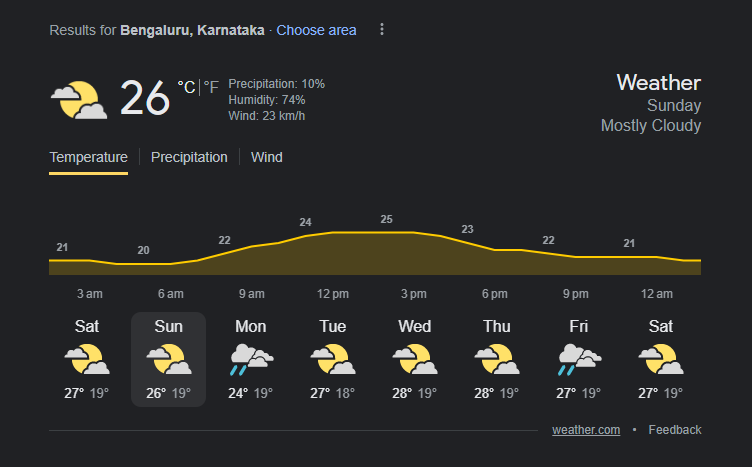 Bengaluru Weather | IND vs AUS | Image: Twitter