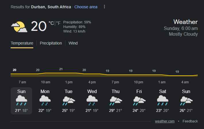 Durban Weather | SA vs IND | Image: Twitter