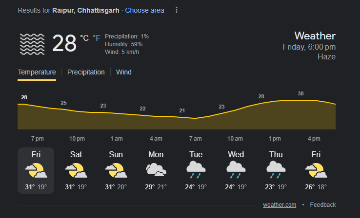 Raipur Weather | IND vs AUS | Image: Twitter