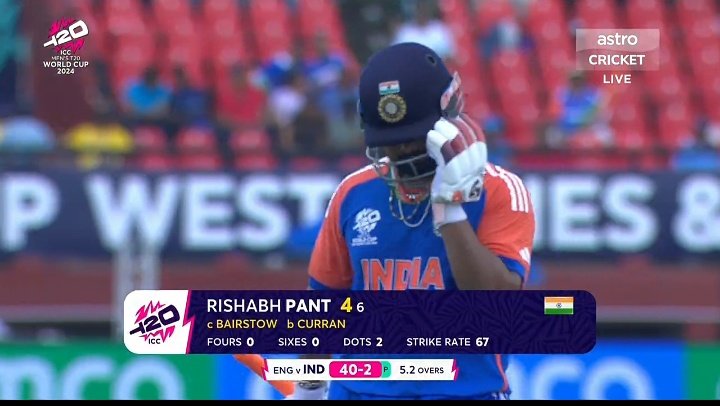 Rishabh Pant