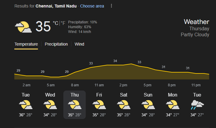 Chennai Weather | Image: Twitter