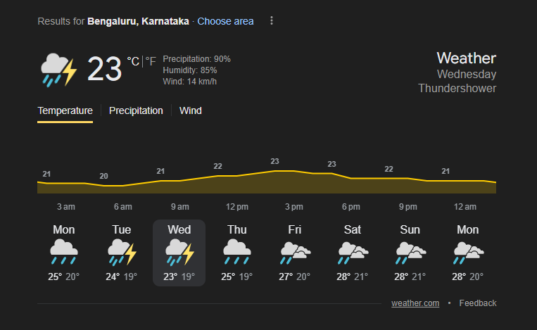 Bengaluru Weather Forecast | Image: Twitter