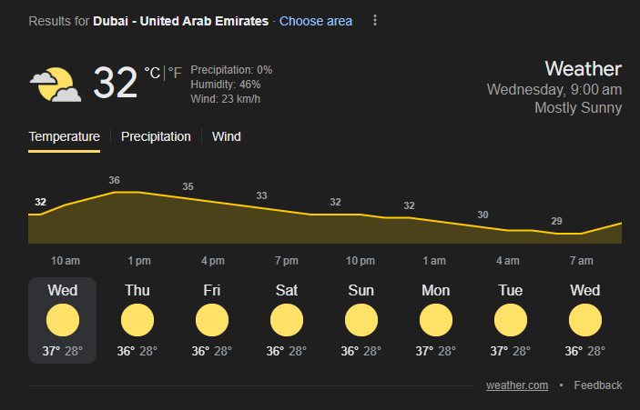 Dubai Weather Forecast | Image: Twitter