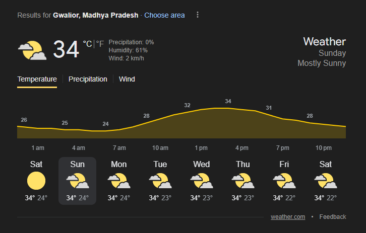 Gwalior Weather | Image: Twitter