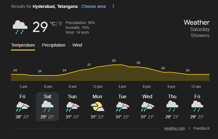 Hyderabad Weather Forecast | Image: Twitter