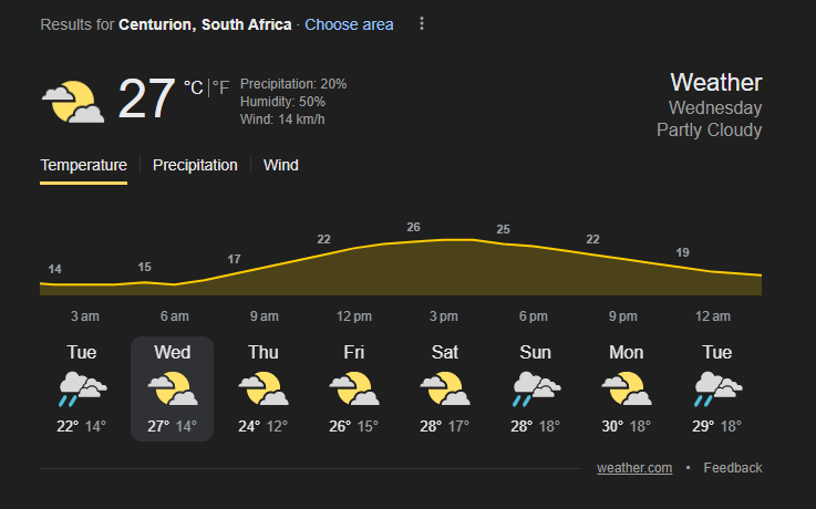 Centurion Weather Forecast | Image: Twitter