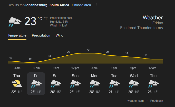 Johannesburg Weather Forecast | Image: Twitter