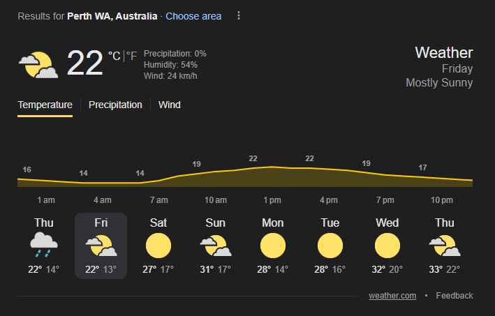 Perth Weather Forecast | Image: Twitter