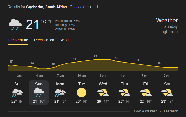 Gqeberha Weather Forecast | Image: Twitter