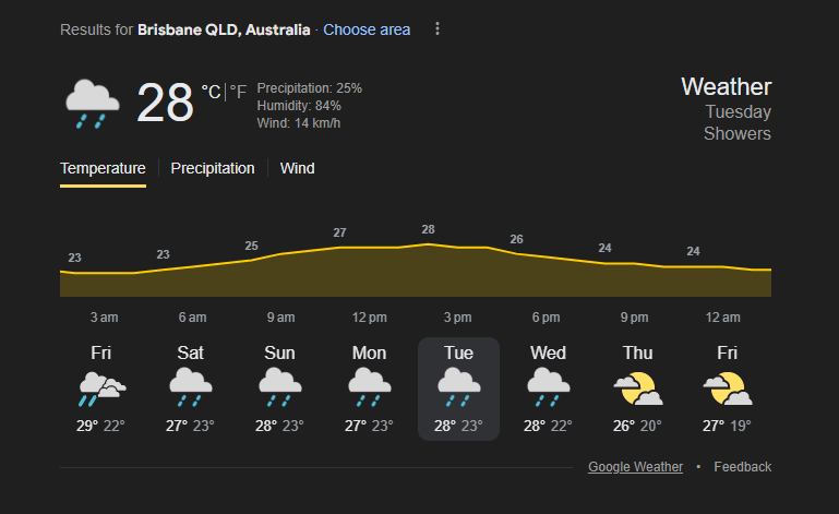 Brisbane Weather Forecast | Image: Twitter