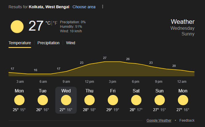 Kolkata Weather Forecast | IND vs ENG | Image: Twitter