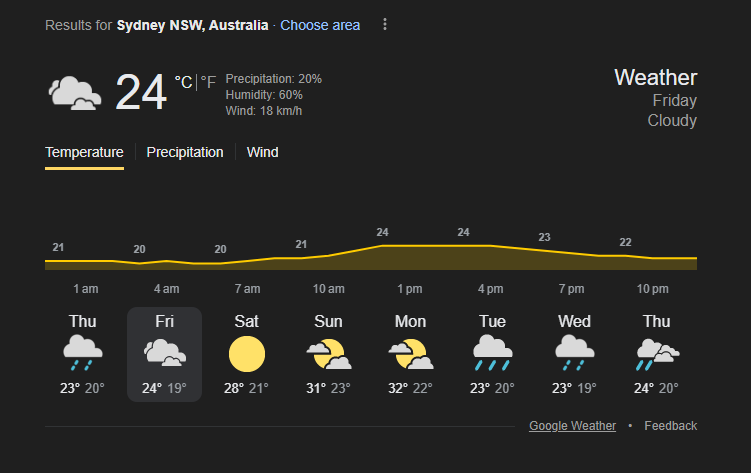 Sydney Weather Forecast | Image: Twitter