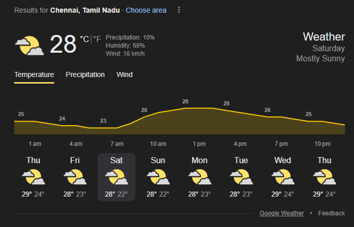 Chennai Weather Forecast | Image: Twitter