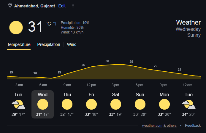 Ahmedabad Weather Forecast | Image: Twitter