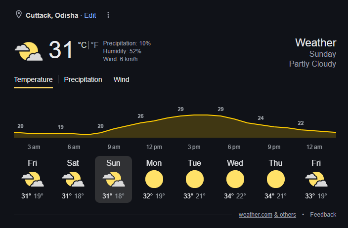 Cuttack Weather Forecast | Image: Twitter