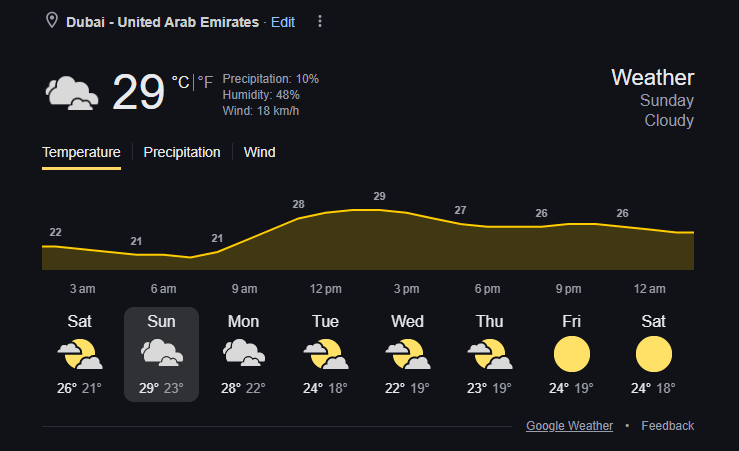 Dubai Weather Forecast | Image: Twitter