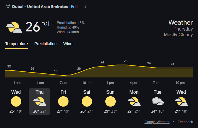 Dubai Weather Forecast | Image: Twitter