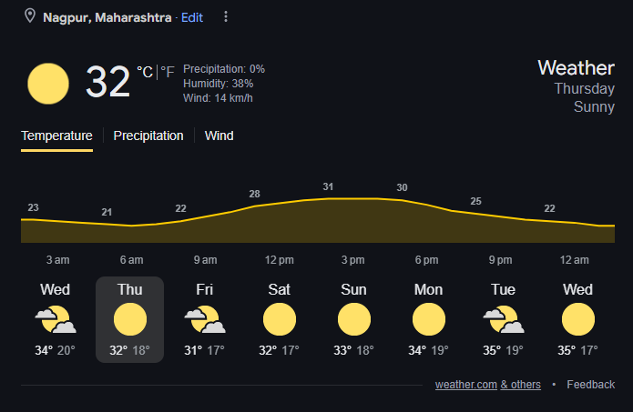 Nagpur Weather Forecast | Image: Twitter