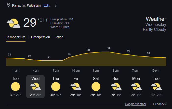 Karachi Weather Forecast | Image: Twitter