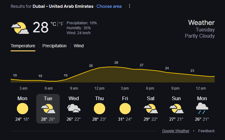 Dubai Weather Forecast | Image: Twitter