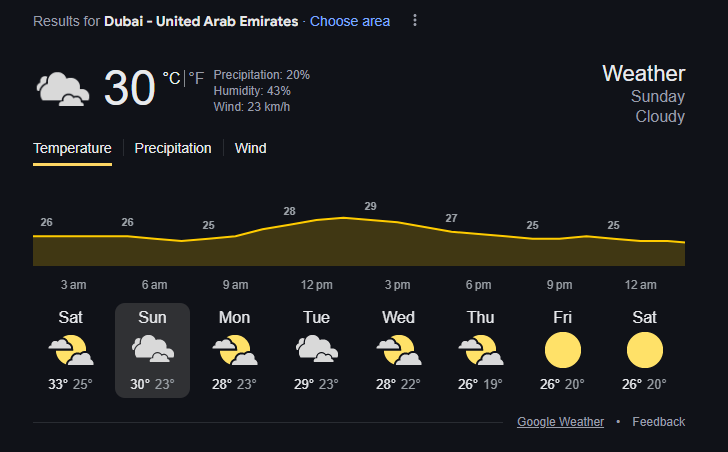 Dubai Weather Forecast | Image: Twitter