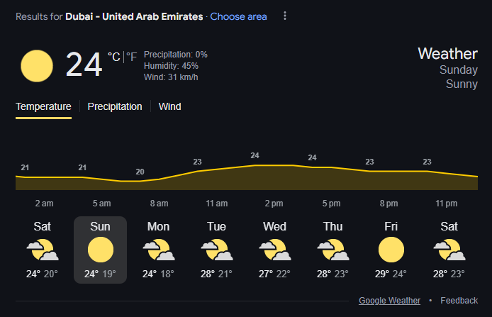 Dubai Weather Forecast | Image: Twitter