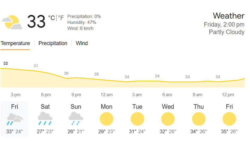 KKR vs RC Weather Report | Image weather.com