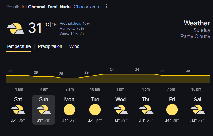 Chennai Weather Forecast | Image: Twitter