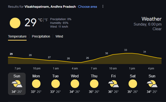 Visakhapatnam Weather Forecast | Image: Twitter