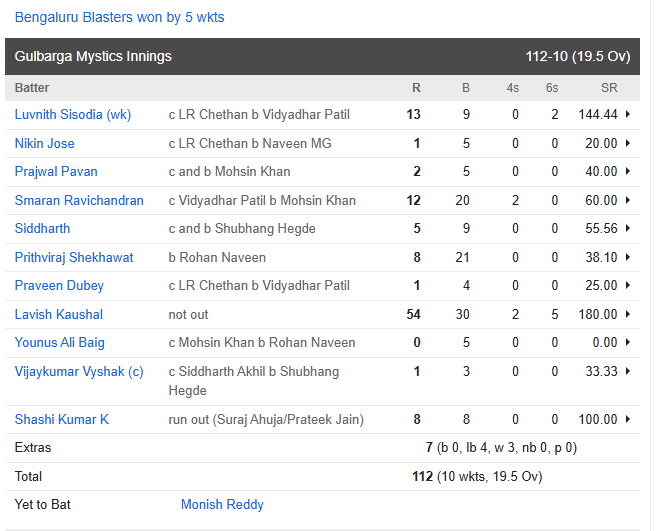 GM vs BB | Rohit | Image: Twitter