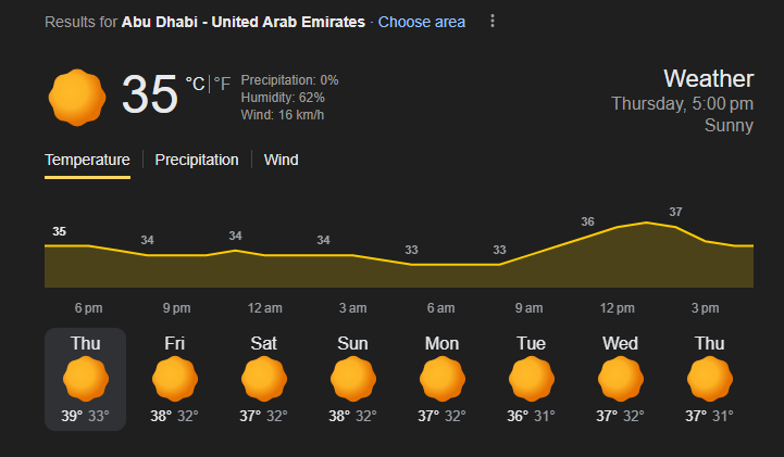 Abu Dhabi Weather Forecast | Image: Twitter