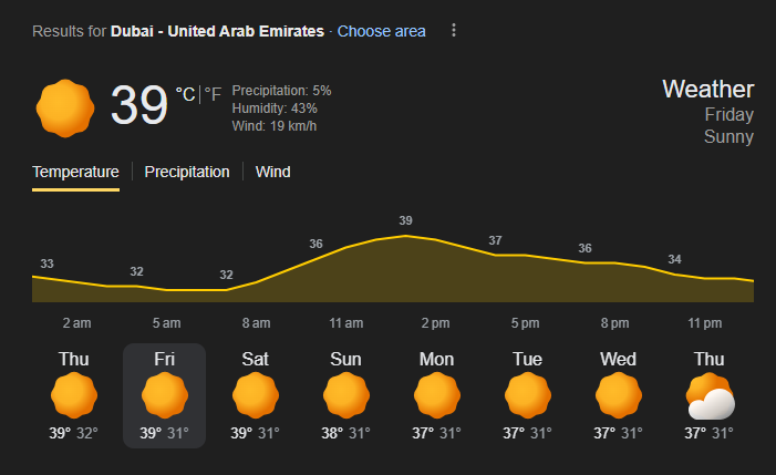 Dubai Weather Forecast | Image: Twitter