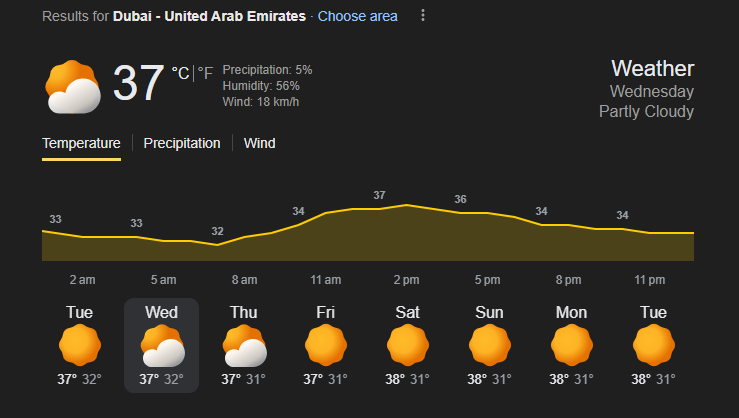 Dubai Weather Forecast | Image: Twitter