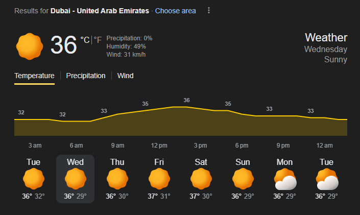 Dubai Weather Forecast | Image: Twitter